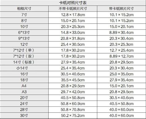 4寸是多少cm|4寸是多少厘米？